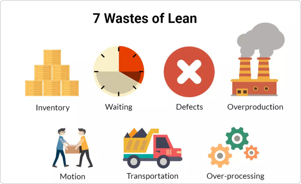 Types of Waste in Apparel Industry: Apparel Lean Manufacturing