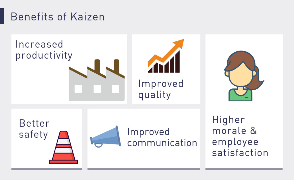 benefits of Kaizen in garment industry